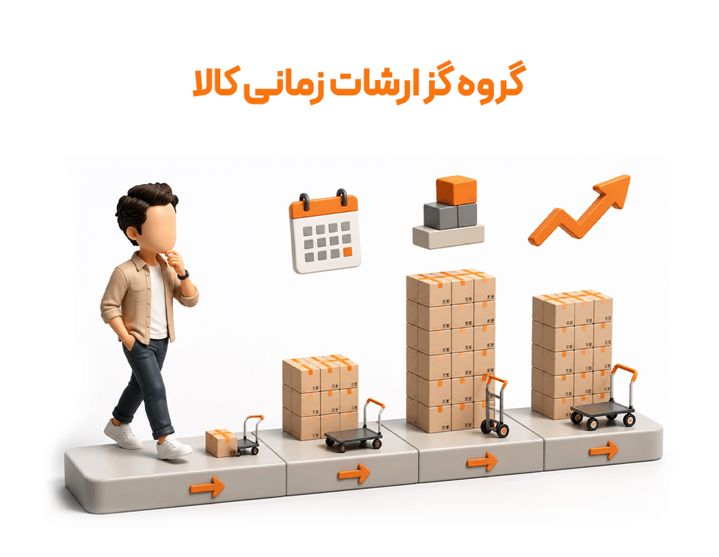 گروه گزارشات زمانی کالا